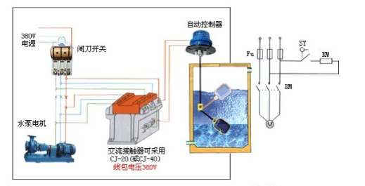 UQX系列 懸掛式浮球液位開關 不銹鋼浮球 UQX系列 懸掛式浮球液位開關 不銹鋼浮球