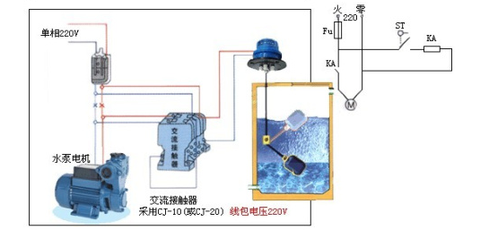 UQX系列 懸掛式浮球液位開關 不銹鋼浮球 UQX系列 懸掛式浮球液位開關 不銹鋼浮球
