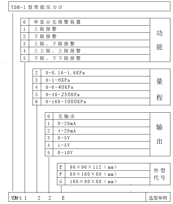 YDM-1型智能壓力計說明書 YDM-1型智能壓力計說明書