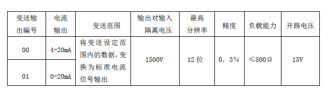 YDM-1型智能壓力計說明書 YDM-1型智能壓力計說明書