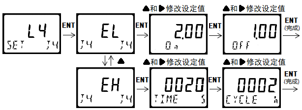 DMC500系列智能變送器/控制器 DMC500系列智能變送器/控制器