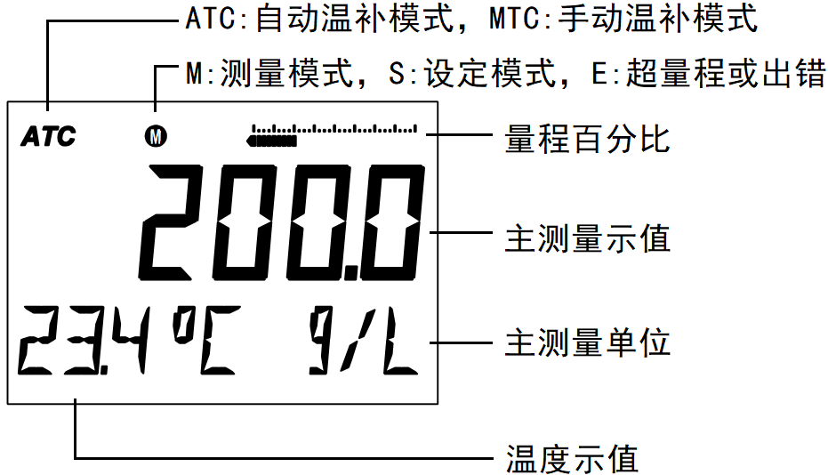DMC500系列智能變送器/控制器 DMC500系列智能變送器/控制器
