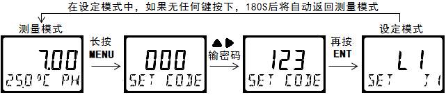 DMC500系列智能變送器/控制器 DMC500系列智能變送器/控制器