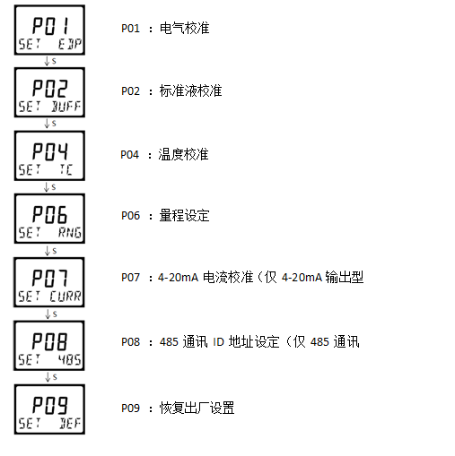 雙參數(shù)智能工業(yè)在線電導(dǎo)率變送器操作手冊 雙參數(shù)智能工業(yè)在線電導(dǎo)率變送器操作手冊