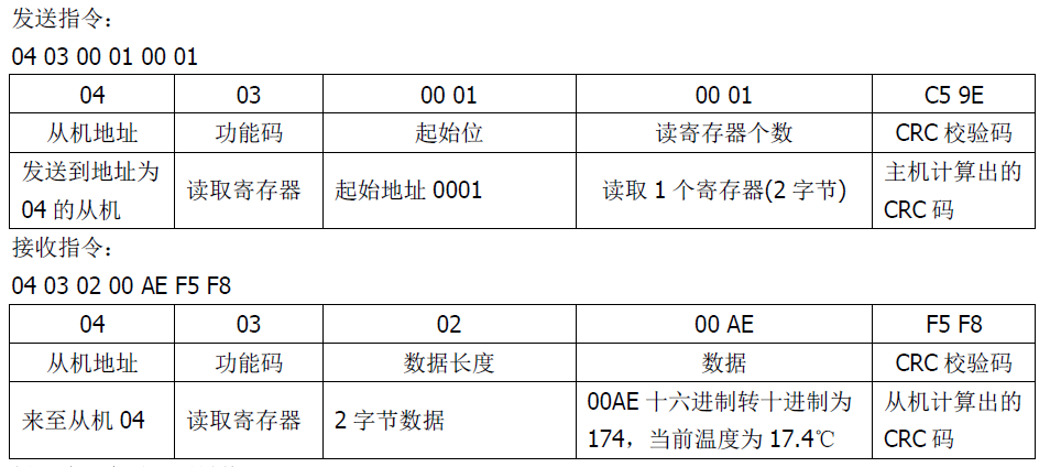 雙參數智能工業在線pH變送器操作手冊 雙參數智能工業在線pH變送器操作手冊