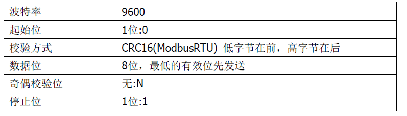 雙參數(shù)智能工業(yè)在線電導(dǎo)率變送器操作手冊 雙參數(shù)智能工業(yè)在線電導(dǎo)率變送器操作手冊