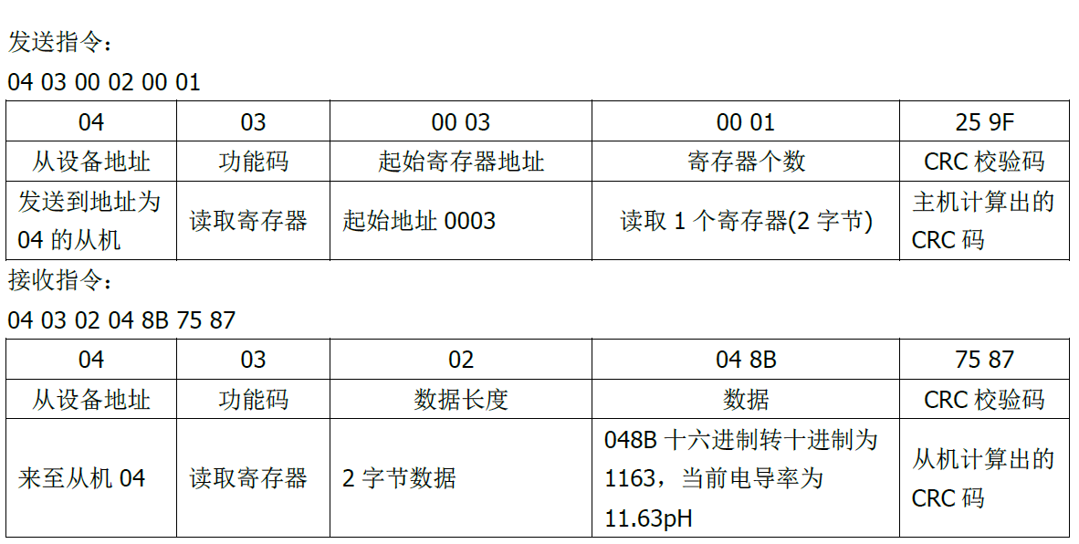 雙參數智能工業在線pH變送器操作手冊 雙參數智能工業在線pH變送器操作手冊