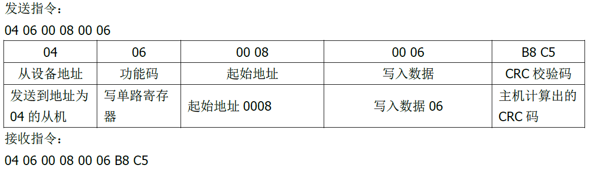 雙參數智能工業在線pH變送器操作手冊 雙參數智能工業在線pH變送器操作手冊