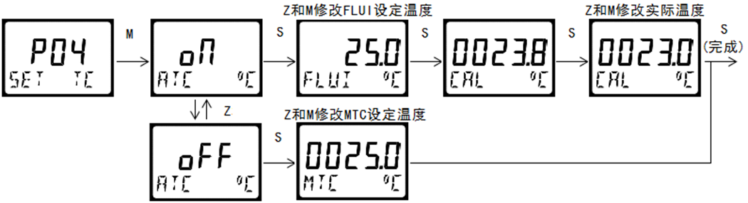 雙參數智能工業在線pH變送器操作手冊 雙參數智能工業在線pH變送器操作手冊