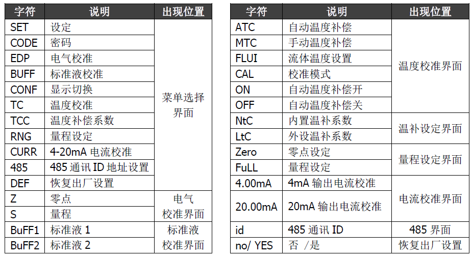 雙參數(shù)智能工業(yè)在線電導(dǎo)率變送器操作手冊 雙參數(shù)智能工業(yè)在線電導(dǎo)率變送器操作手冊