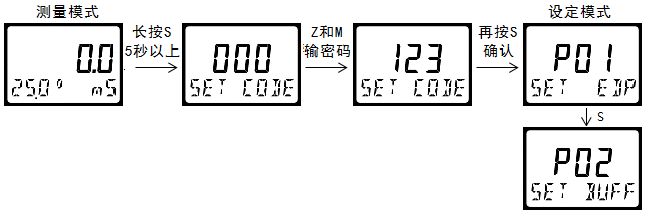 雙參數(shù)智能工業(yè)在線電導(dǎo)率變送器操作手冊 雙參數(shù)智能工業(yè)在線電導(dǎo)率變送器操作手冊