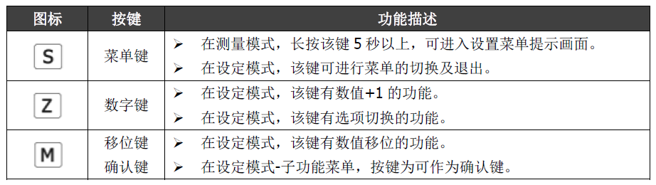 雙參數(shù)智能工業(yè)在線電導(dǎo)率變送器操作手冊 雙參數(shù)智能工業(yè)在線電導(dǎo)率變送器操作手冊