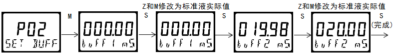 雙參數(shù)智能工業(yè)在線電導(dǎo)率變送器操作手冊 雙參數(shù)智能工業(yè)在線電導(dǎo)率變送器操作手冊