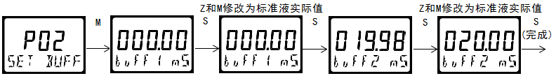 雙參數(shù)智能工業(yè)在線電導(dǎo)率變送器操作手冊 雙參數(shù)智能工業(yè)在線電導(dǎo)率變送器操作手冊