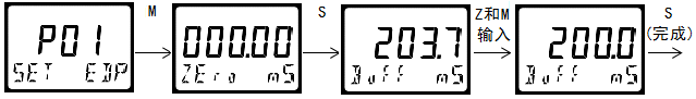 雙參數(shù)智能工業(yè)在線電導(dǎo)率變送器操作手冊 雙參數(shù)智能工業(yè)在線電導(dǎo)率變送器操作手冊