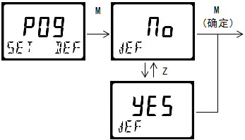 雙參數(shù)智能工業(yè)在線電導(dǎo)率變送器操作手冊 雙參數(shù)智能工業(yè)在線電導(dǎo)率變送器操作手冊