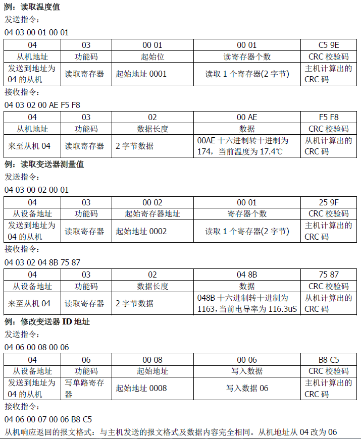 雙參數(shù)智能工業(yè)在線電導(dǎo)率變送器操作手冊 雙參數(shù)智能工業(yè)在線電導(dǎo)率變送器操作手冊