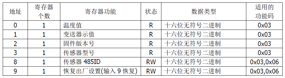雙參數(shù)智能工業(yè)在線電導(dǎo)率變送器操作手冊 雙參數(shù)智能工業(yè)在線電導(dǎo)率變送器操作手冊