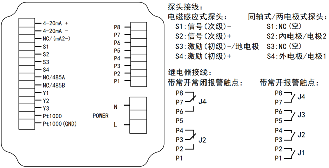 DMC500系列 智能變送/控制器電導率/濃度%(定制曲線g/L)分冊 DMC500系列 智能變送/控制器電導率/濃度%(定制曲線g/L)分冊