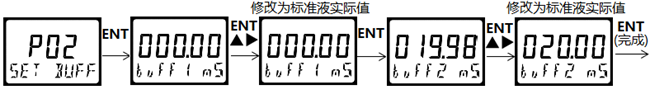 DMC500系列 智能變送/控制器電導率/濃度%(定制曲線g/L)分冊 DMC500系列 智能變送/控制器電導率/濃度%(定制曲線g/L)分冊