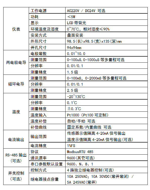 DMC500系列 智能變送/控制器電導率/濃度%(定制曲線g/L)分冊 DMC500系列 智能變送/控制器電導率/濃度%(定制曲線g/L)分冊