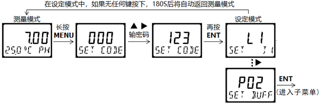 DMC500系列 智能變送/控制器pH分冊(cè) DMC500系列 智能變送/控制器pH分冊(cè)