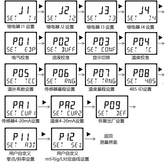 DMC500系列 智能變送/控制器電導率/濃度%(定制曲線g/L)分冊 DMC500系列 智能變送/控制器電導率/濃度%(定制曲線g/L)分冊