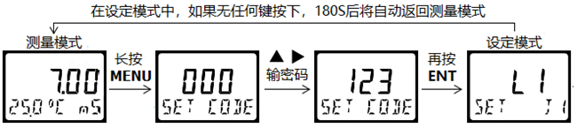 DMC500系列 智能變送/控制器電導率/濃度%(定制曲線g/L)分冊 DMC500系列 智能變送/控制器電導率/濃度%(定制曲線g/L)分冊