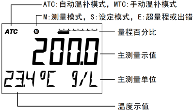 DMC500系列 智能變送/控制器電導率/濃度%(定制曲線g/L)分冊 DMC500系列 智能變送/控制器電導率/濃度%(定制曲線g/L)分冊