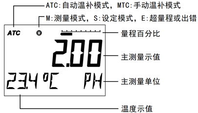 DMC500系列 智能變送/控制器pH分冊(cè) DMC500系列 智能變送/控制器pH分冊(cè)