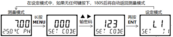 DMC500系列 智能變送/控制器pH分冊(cè) DMC500系列 智能變送/控制器pH分冊(cè)