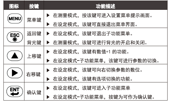 DMC500系列 智能變送/控制器電導率/濃度%(定制曲線g/L)分冊 DMC500系列 智能變送/控制器電導率/濃度%(定制曲線g/L)分冊
