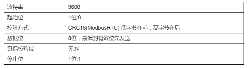 DMC500系列 智能變送/控制器電導率/濃度%(定制曲線g/L)分冊 DMC500系列 智能變送/控制器電導率/濃度%(定制曲線g/L)分冊
