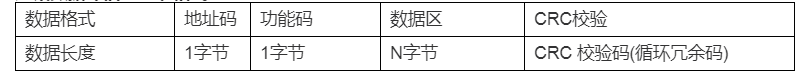 DMC500系列 智能變送/控制器電導率/濃度%(定制曲線g/L)分冊 DMC500系列 智能變送/控制器電導率/濃度%(定制曲線g/L)分冊