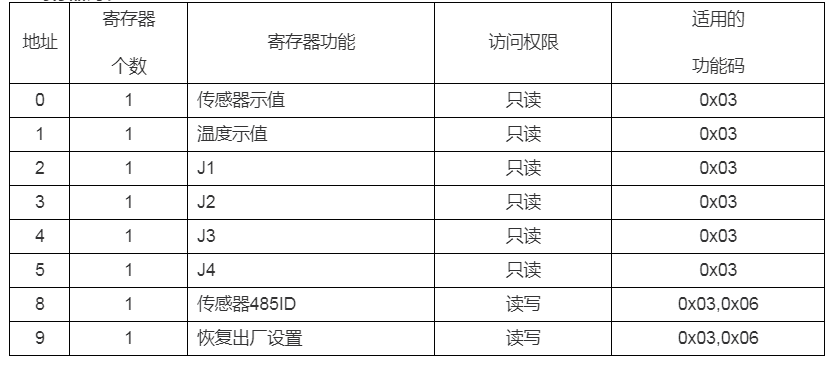 DMC500系列 智能變送/控制器電導率/濃度%(定制曲線g/L)分冊 DMC500系列 智能變送/控制器電導率/濃度%(定制曲線g/L)分冊